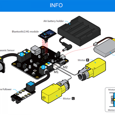 mcore__connecte